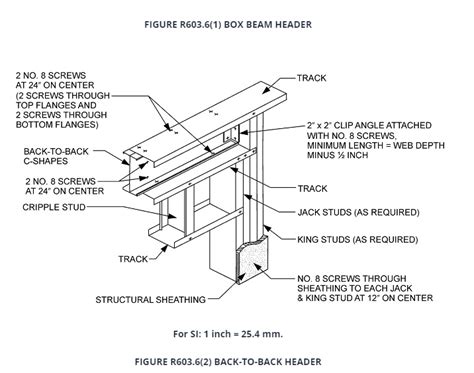 metal stud box beam construction|metal stud gauge chart.